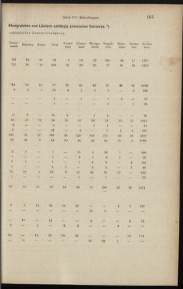 Verordnungsblatt des K.K. Justizministeriums 18890810 Seite: 9