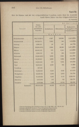 Verordnungsblatt des K.K. Justizministeriums 18891026 Seite: 2