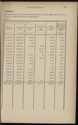 Verordnungsblatt des K.K. Justizministeriums 18891026 Seite: 3