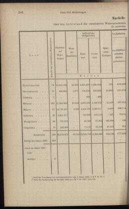 Verordnungsblatt des K.K. Justizministeriums 18891026 Seite: 4