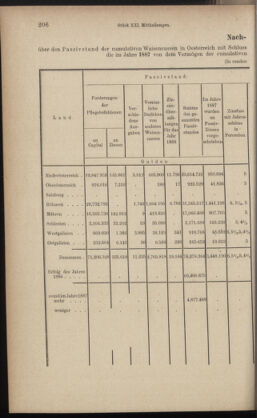 Verordnungsblatt des K.K. Justizministeriums 18891026 Seite: 6