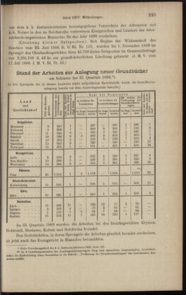 Verordnungsblatt des K.K. Justizministeriums 18891210 Seite: 9