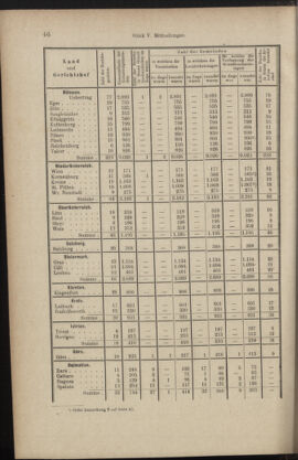 Verordnungsblatt des K.K. Justizministeriums 18900225 Seite: 8