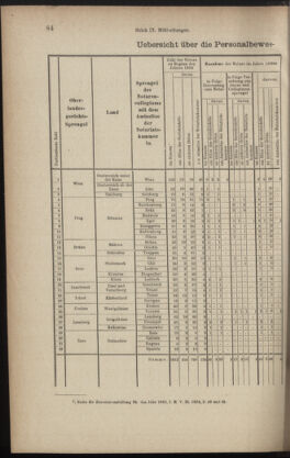 Verordnungsblatt des K.K. Justizministeriums 18900426 Seite: 2