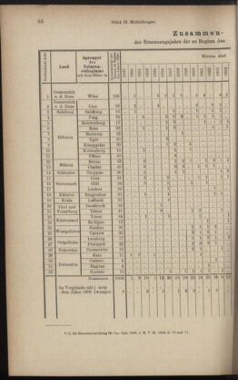 Verordnungsblatt des K.K. Justizministeriums 18900426 Seite: 4