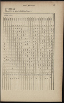 Verordnungsblatt des K.K. Justizministeriums 18900426 Seite: 5