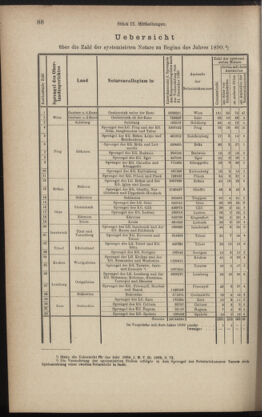 Verordnungsblatt des K.K. Justizministeriums 18900426 Seite: 6