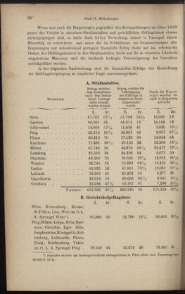 Verordnungsblatt des K.K. Justizministeriums 18900426 Seite: 8