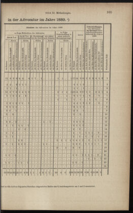 Verordnungsblatt des K.K. Justizministeriums 18900527 Seite: 5