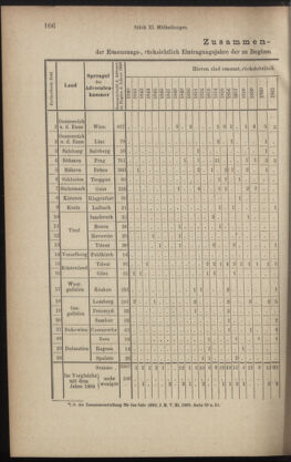 Verordnungsblatt des K.K. Justizministeriums 18900527 Seite: 6