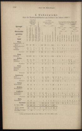 Verordnungsblatt des K.K. Justizministeriums 18900628 Seite: 6