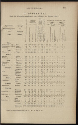 Verordnungsblatt des K.K. Justizministeriums 18900628 Seite: 7