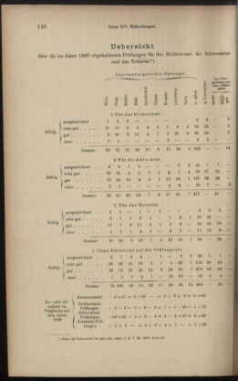 Verordnungsblatt des K.K. Justizministeriums 18900709 Seite: 4