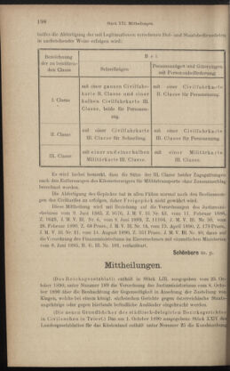 Verordnungsblatt des K.K. Justizministeriums 18901029 Seite: 2