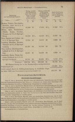 Verordnungsblatt des K.K. Justizministeriums 18901224 Seite: 83