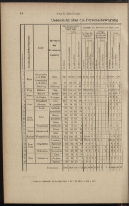 Verordnungsblatt des K.K. Justizministeriums 18910327 Seite: 6