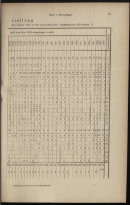 Verordnungsblatt des K.K. Justizministeriums 18910327 Seite: 9