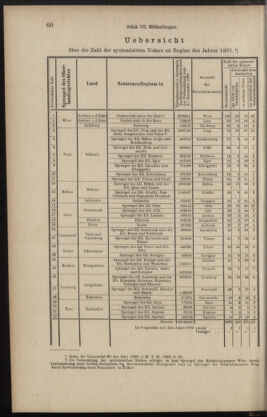 Verordnungsblatt des K.K. Justizministeriums 18910413 Seite: 10