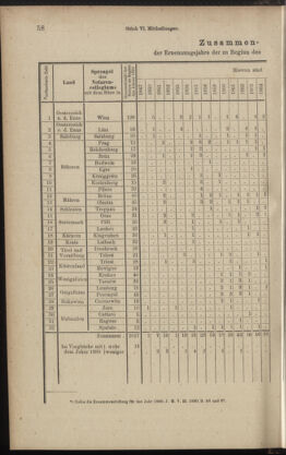 Verordnungsblatt des K.K. Justizministeriums 18910413 Seite: 8