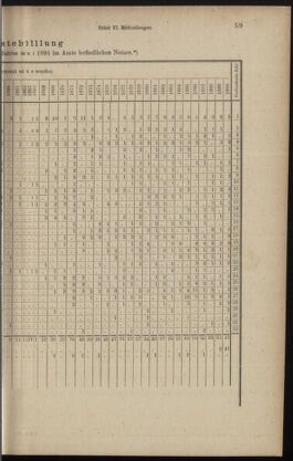 Verordnungsblatt des K.K. Justizministeriums 18910413 Seite: 9