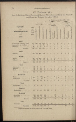 Verordnungsblatt des K.K. Justizministeriums 18910428 Seite: 10