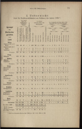 Verordnungsblatt des K.K. Justizministeriums 18910428 Seite: 7