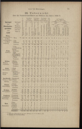 Verordnungsblatt des K.K. Justizministeriums 18910428 Seite: 9