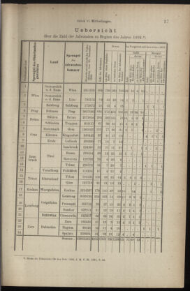 Verordnungsblatt des K.K. Justizministeriums 18920330 Seite: 5