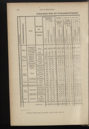 Verordnungsblatt des K.K. Justizministeriums 18920330 Seite: 6