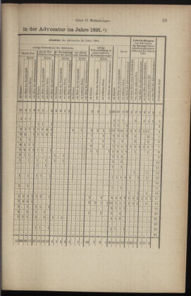 Verordnungsblatt des K.K. Justizministeriums 18920330 Seite: 7