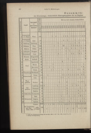 Verordnungsblatt des K.K. Justizministeriums 18920330 Seite: 8