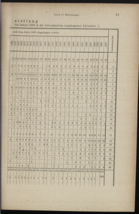 Verordnungsblatt des K.K. Justizministeriums 18920330 Seite: 9