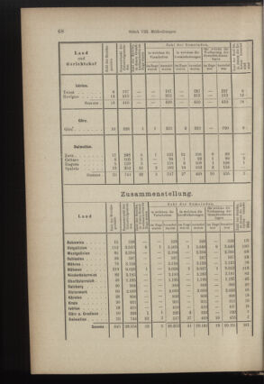 Verordnungsblatt des K.K. Justizministeriums 18920426 Seite: 10