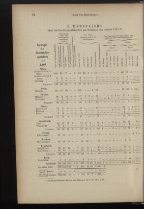 Verordnungsblatt des K.K. Justizministeriums 18920426 Seite: 4