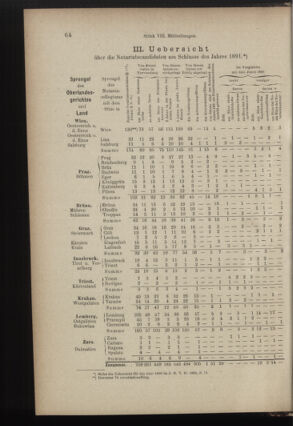 Verordnungsblatt des K.K. Justizministeriums 18920426 Seite: 6