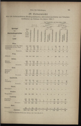 Verordnungsblatt des K.K. Justizministeriums 18920426 Seite: 7