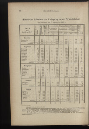 Verordnungsblatt des K.K. Justizministeriums 18920426 Seite: 8