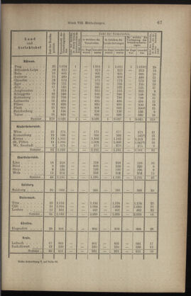 Verordnungsblatt des K.K. Justizministeriums 18920426 Seite: 9