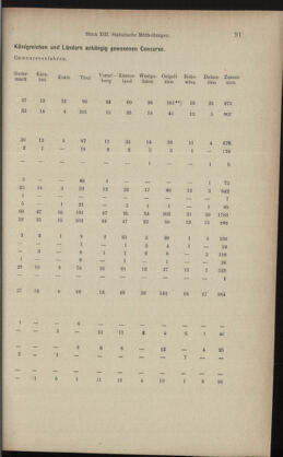 Verordnungsblatt des K.K. Justizministeriums 18930623 Seite: 11