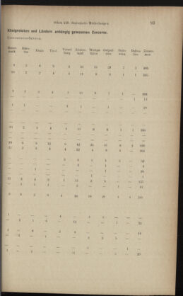 Verordnungsblatt des K.K. Justizministeriums 18930623 Seite: 13