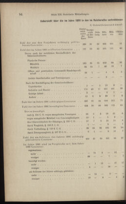 Verordnungsblatt des K.K. Justizministeriums 18930623 Seite: 14