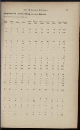 Verordnungsblatt des K.K. Justizministeriums 18930623 Seite: 15