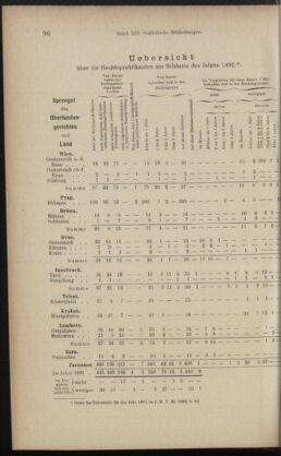 Verordnungsblatt des K.K. Justizministeriums 18930623 Seite: 16