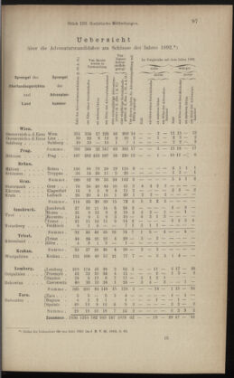 Verordnungsblatt des K.K. Justizministeriums 18930623 Seite: 17