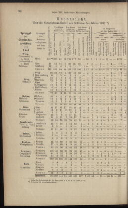 Verordnungsblatt des K.K. Justizministeriums 18930623 Seite: 18