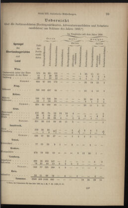 Verordnungsblatt des K.K. Justizministeriums 18930623 Seite: 19