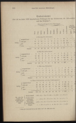 Verordnungsblatt des K.K. Justizministeriums 18930623 Seite: 20