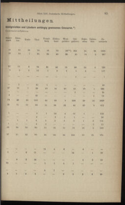 Verordnungsblatt des K.K. Justizministeriums 18930623 Seite: 5