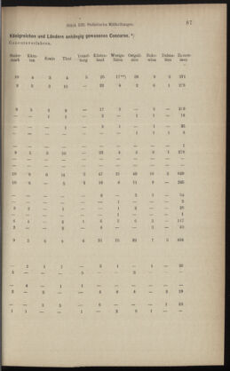 Verordnungsblatt des K.K. Justizministeriums 18930623 Seite: 7