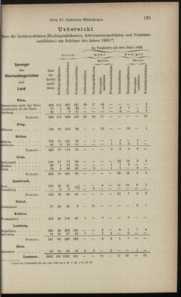 Verordnungsblatt des K.K. Justizministeriums 18940728 Seite: 7